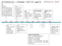 苏州二进制网络信息技术有限公司